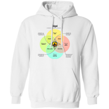 Charger l'image dans la galerie, Ikigai Hoodie