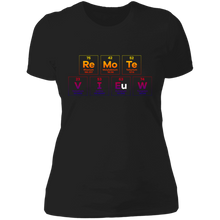 将图片加载到图库查看器,Remote View - Ladies