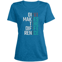 将图片加载到图库查看器,Divi Difference - Women