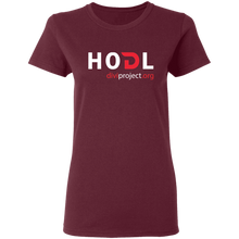 将图片加载到图库查看器,Divi HODL - Women