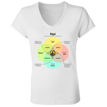 Load image into Gallery viewer, Ikigai Ladies V-Neck
