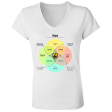 Load image into Gallery viewer, Ikigai Ladies V-Neck