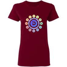 Cargar imagen en el visor de la galería, Permaculture - Women