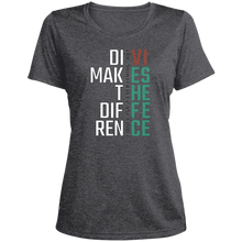 将图片加载到图库查看器,Divi Difference - Women