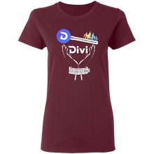 将图片加载到图库查看器,Divi Unshackled - Women