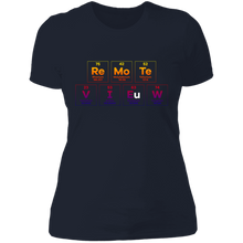 将图片加载到图库查看器,Remote View - Ladies