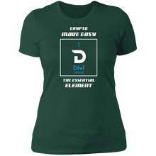 将图片加载到图库查看器,Essential Element - Ladies