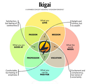 Ikigai